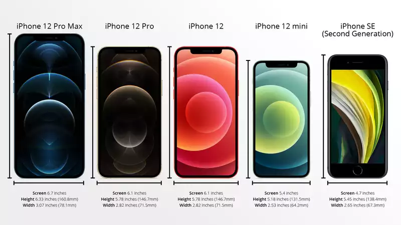 iPhone12 Mini Size — here's how small it really is